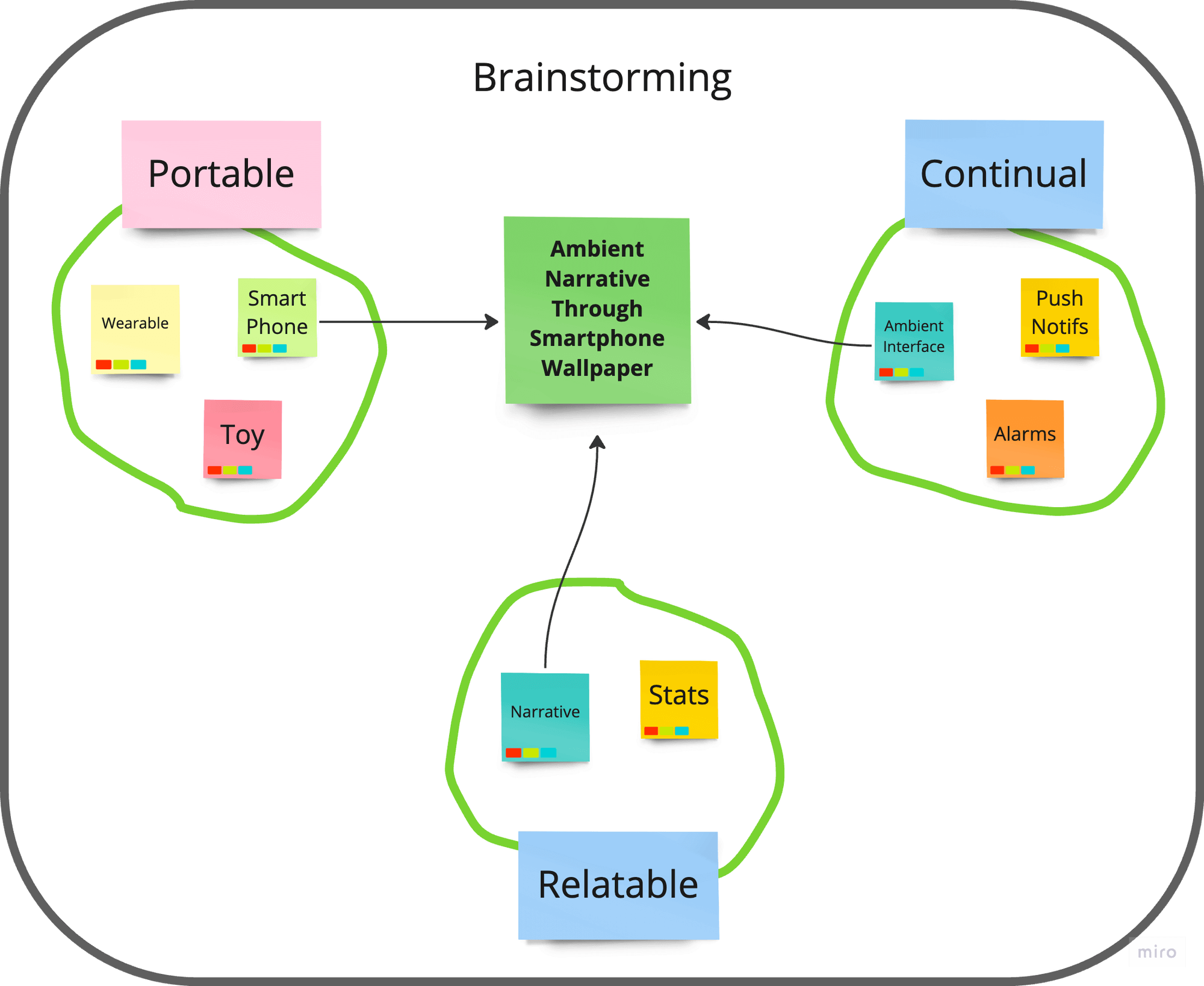Visualizing our brainstorming session.