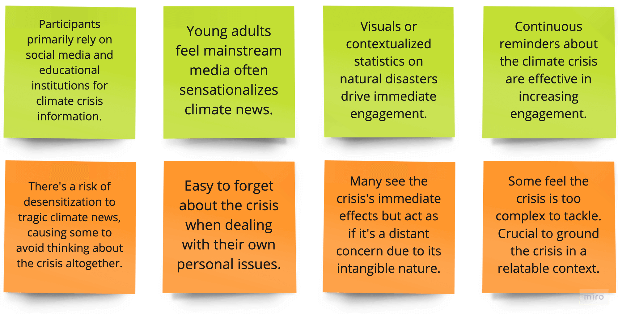 Insights from user research about climate awareness.