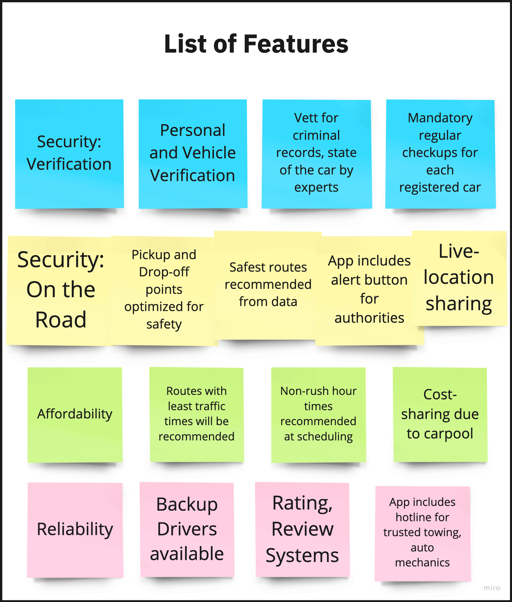 List of Wanted Features for the App.