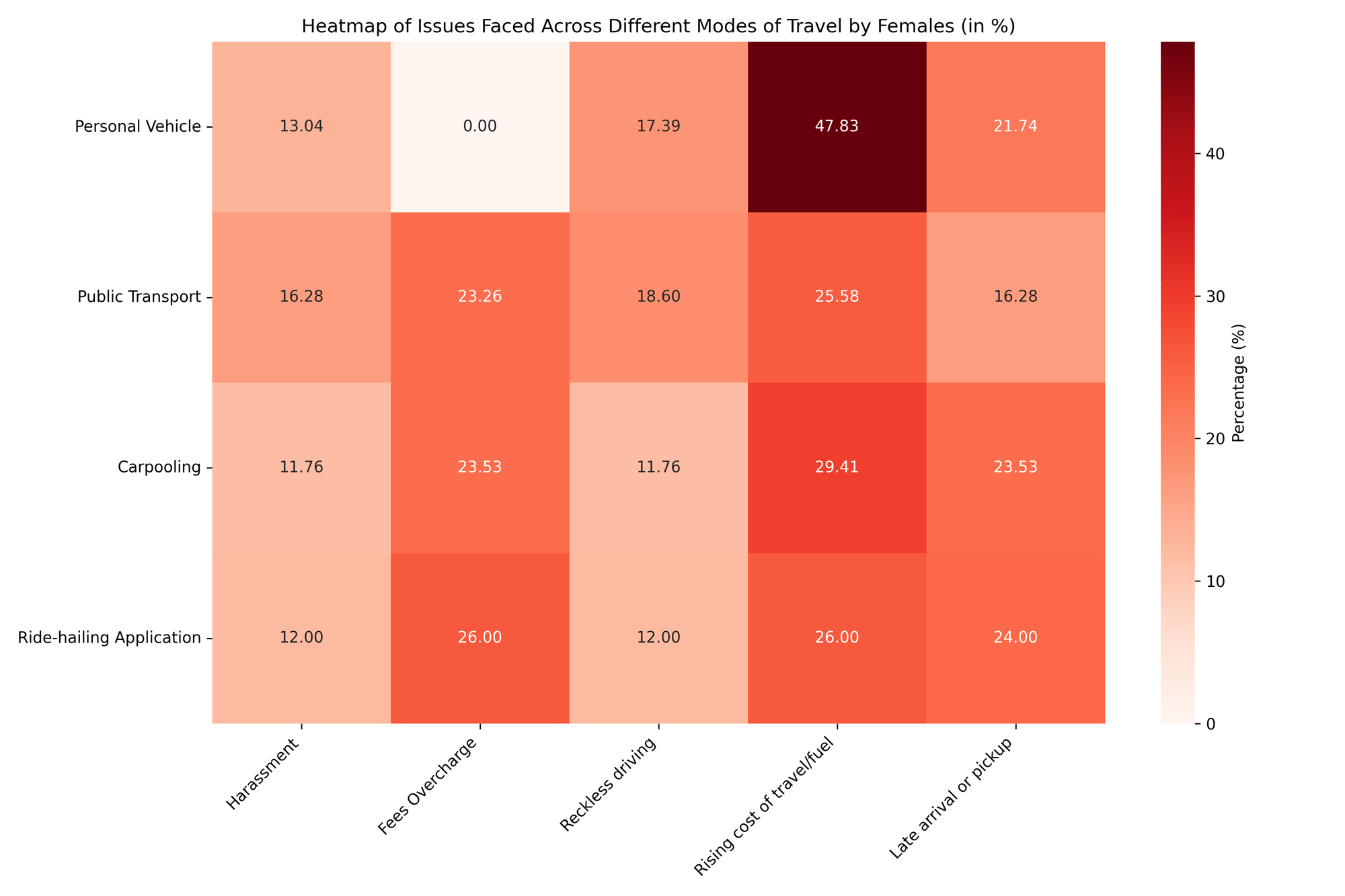 Heatmap of Female Travel Data