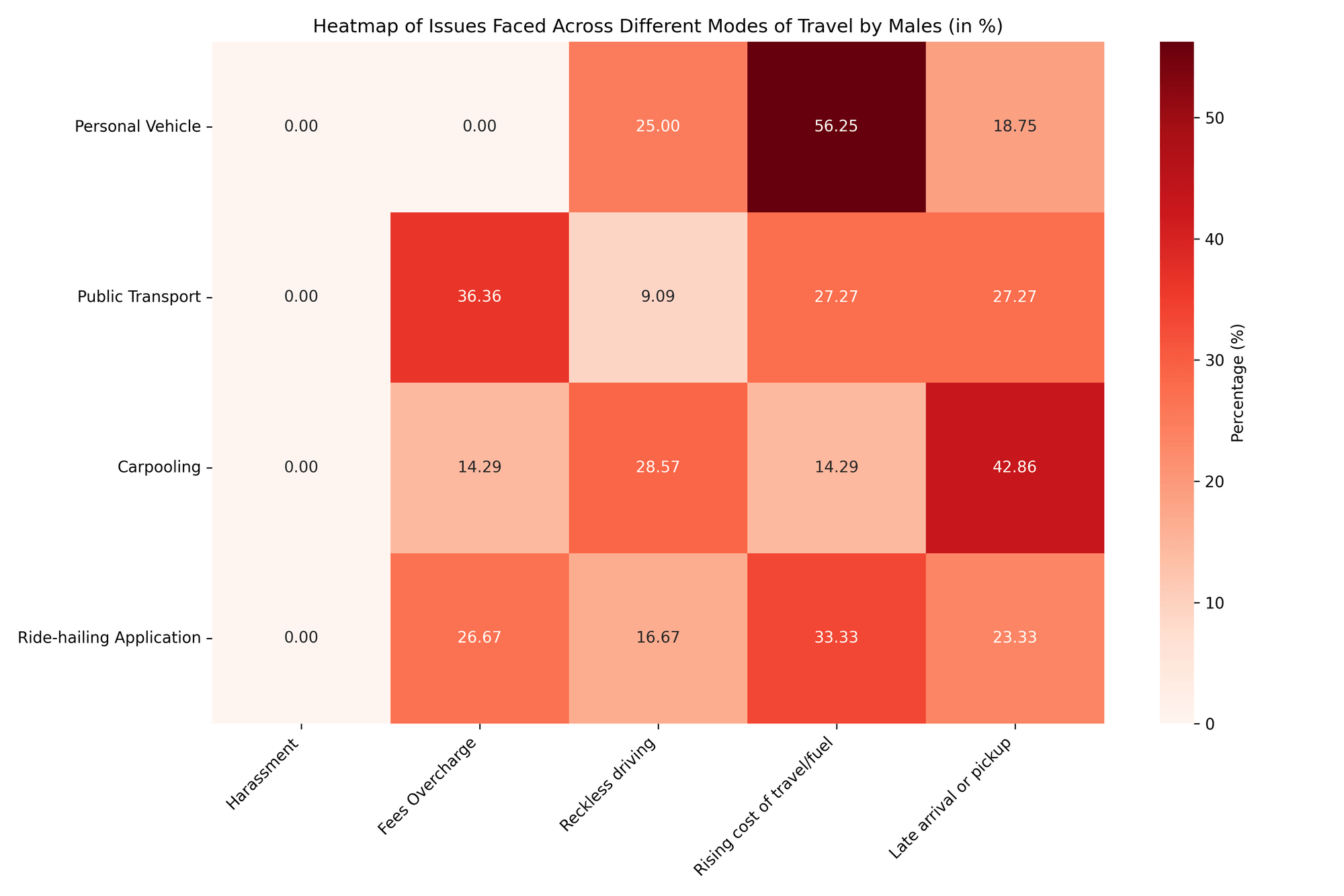 Heatmap of Male Travel Data