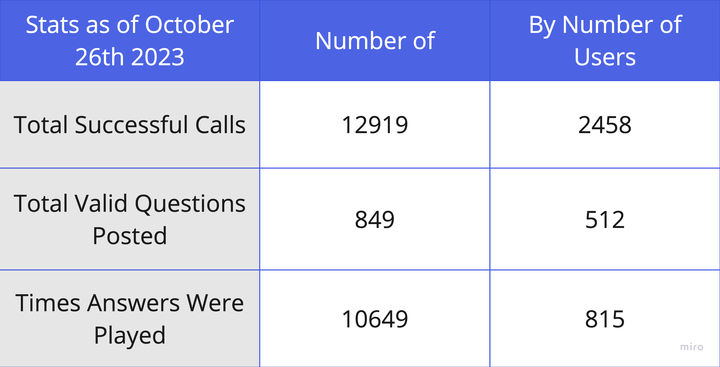 Super Abbu Statistics